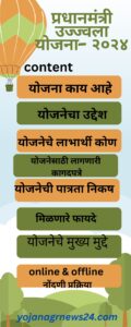 प्रधानमंत्री उज्ज्वला योजना- २०२४