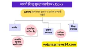 जननी शिशु सुरक्षा कार्यक्रम (JSSK)