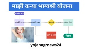 माझी कन्या भाग्यश्री योजना महाराष्ट्र