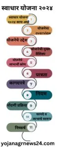 स्वाधार योजना २०२४