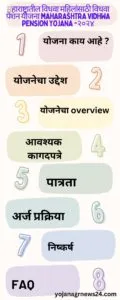 महाराष्ट्रातील विधवा महिलांसाठी विधवा पेंशन योजना Maharashtra Vidhwa Pension Yojana -२०२४