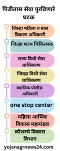 सुधारित नविन मनोधैर्य योजना - १ जानेवारी २०२४