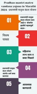 Pradhan mantri matru vandana yojana in Marathi 2024 -प्रधानमंत्री मातृत्व वंदना योजना