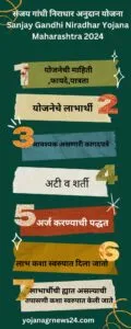 संजय गांधी निराधार अनुदान योजना Sanjay Gandhi Niradhar Yojana Maharashtra 2024
