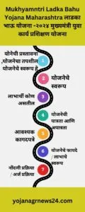 योजनेतील content