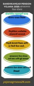 Bandhkamgar Pension Yojana 2025-बांधकामगार पेंशन योजना