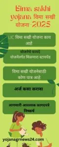Bima sakhi yojana विमा सखी योजना-2025