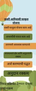 Shabari Adivashi Gharkul Yojana -शबरी आदिवासी घरकुल योजना शहरी भाग २०२५