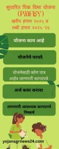 सुधारित पिक विमा योजना (PMFBY)खरीप हंगाम २०२५ व रब्बी हंगाम २०२५-२६