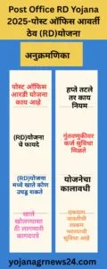 Post Office RD Yojana 2025-पोस्ट ऑफिस आवर्ती ठेव (RD)योजना