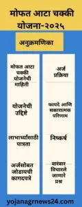 मोफत आटा चक्की योजना-२०२५