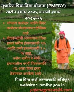 सुधारित पिक विमा योजना (PMFBY)खरीप हंगाम २०२५ व रब्बी हंगाम २०२५-२६