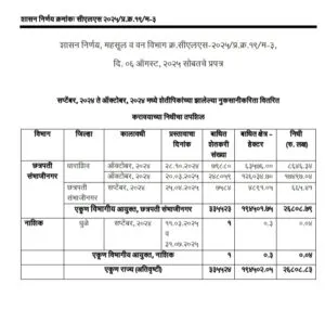अतिवृष्टी आणि नुकसान भरपाई